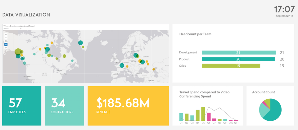 screenshot of SAP Analytics Cloud